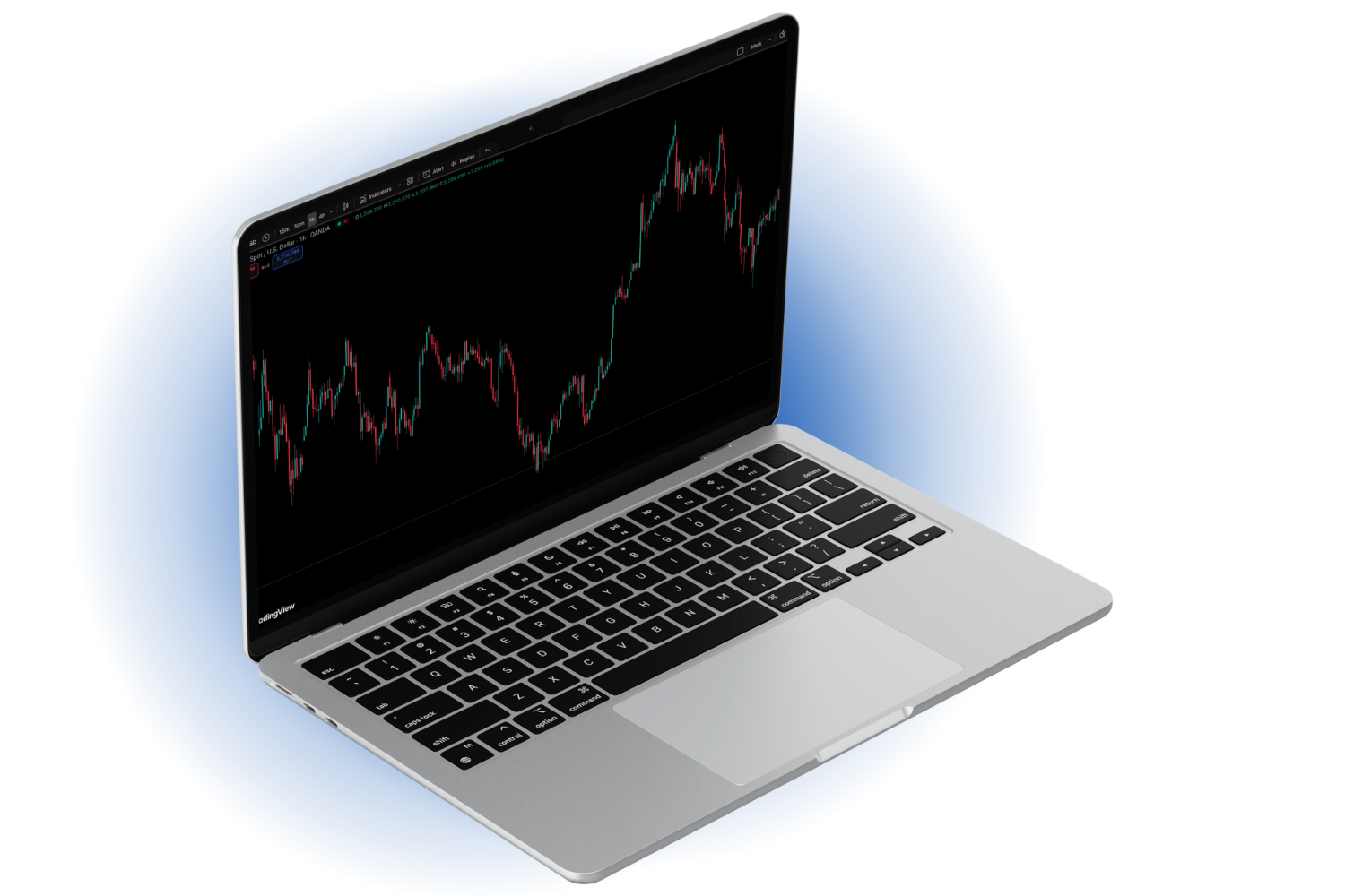 Professional trading laptop displaying advanced market charts and analysis